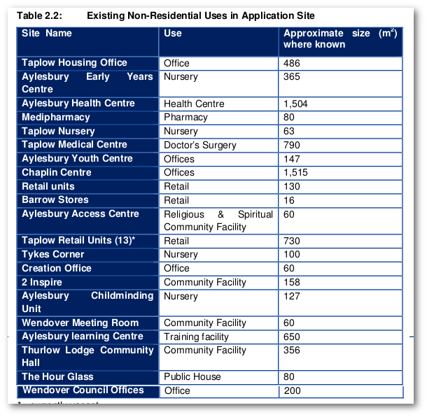 The vast array of vital community facilities being lost through the so-called 'regeneration' of the #aylesburyestate