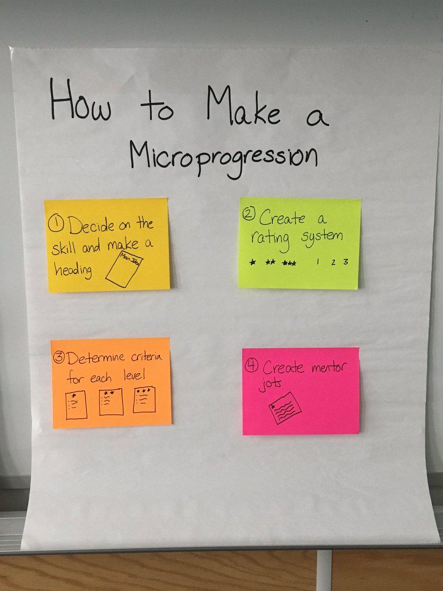 NFteach's tweet photo. My ❤️ is so happy right now! How to make a microprogression by @nycsef #tcrwp https://t.co/Gk5ttB08th