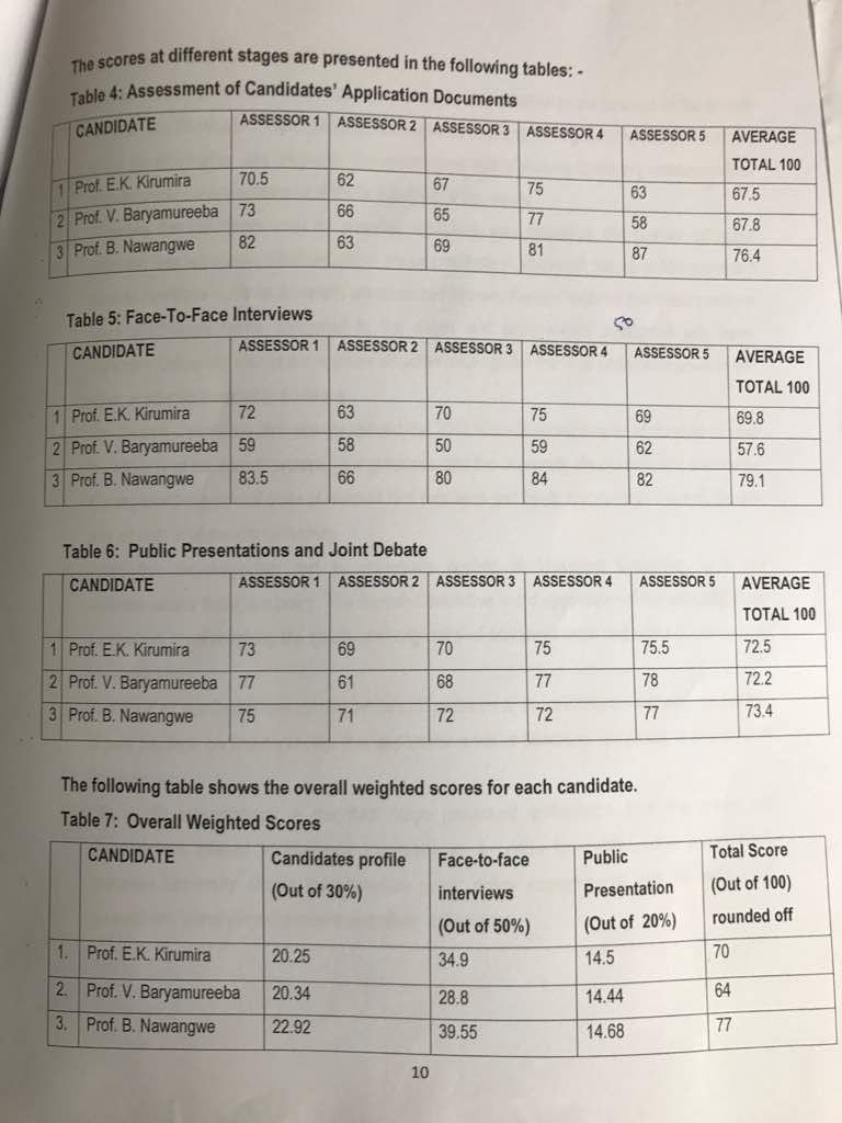 samagona's tweet photo. This is the score sheet for the #MakVCSearch Debate plus a few other considerations. Globally, money and power are very corrupting. https://t.co/amZvCxYd9r