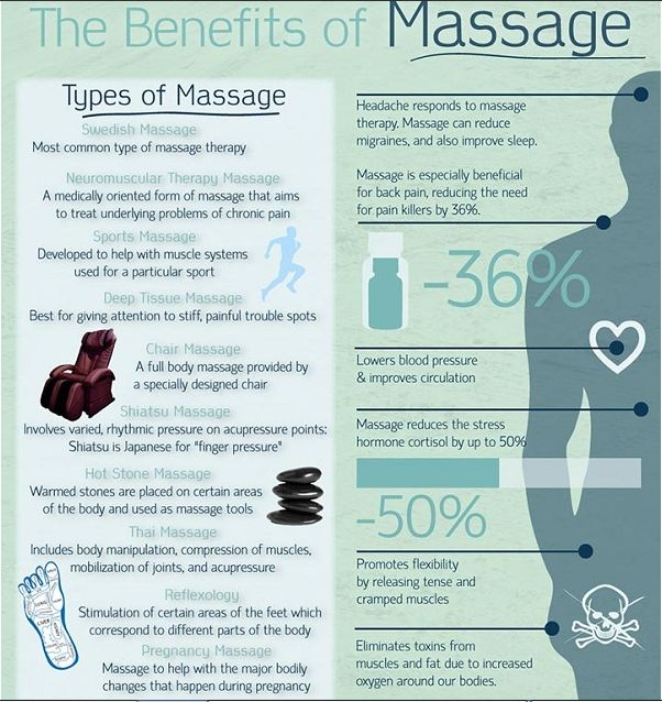 Optimal Wellness Massage Near Me