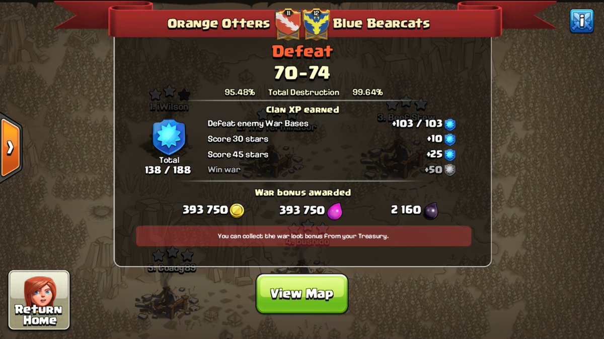 Orange_Otters's tweet photo. Tough loss to our Kingdom Family clan.  Congrats Blue Bearcats https://t.co/BuLglyk4br