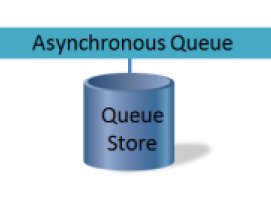CRMScience's tweet image. Featured @CRMScience Blog Post: How to Abort a Scheduled / Queued Apex Job by Name | #LabcoatLessons buff.ly/2t2f1Ir