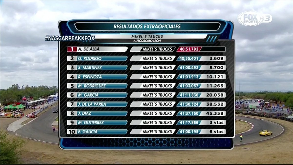TrucksMexico's tweet photo. Compartimos algunas imagines de la transmisión de la fecha 5 en el @AutodromoLeon por @FOXSportsMX 3 dentro de @NASCARPEAKMX @elpatogalindo https://t.co/KsvVt8ERQd
