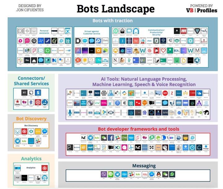realdavidchou's tweet photo. Quick view of the bots landscape #cio #cdo https://t.co/HxoTB0ItG1 https://t.co/aSIBtxNded