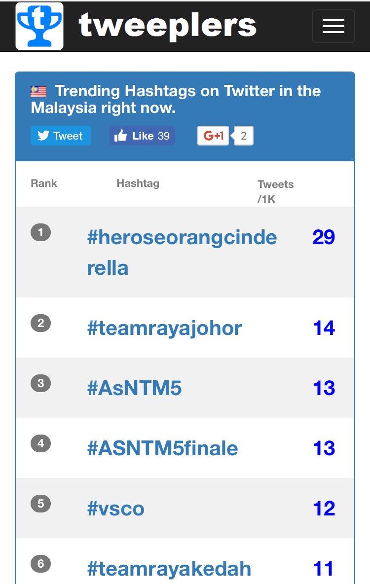 FazbulousW's tweet photo. Keep it coming gais #heroseorangcinderella @missfazura @fattahamin @thefa_team https://t.co/p0UygzFJfD