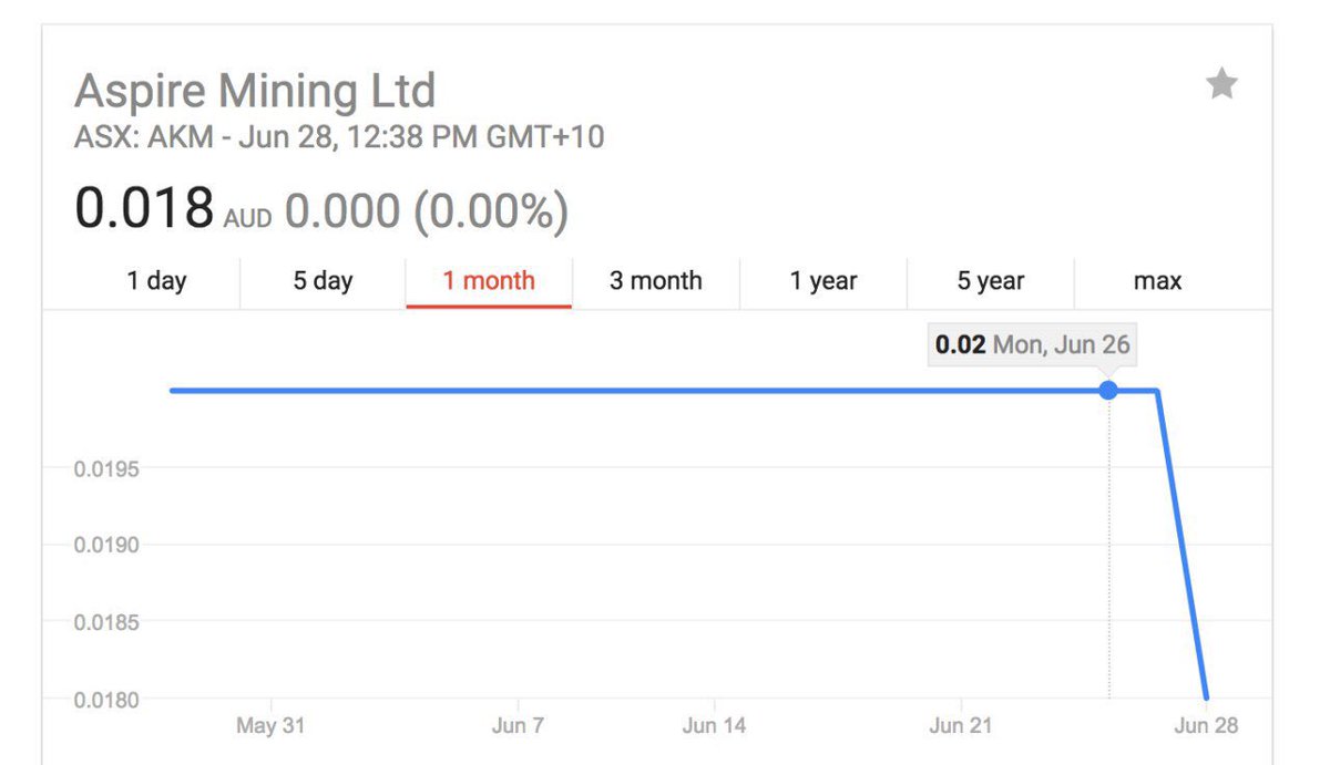 Монголд хөрөнгөө оруулсан компаниудын хувьцаа ерөнхийлөгчийн сонгуулиас хойш тасралтгүй унаж байна. Хямрал эргэн ирж байна уу?? Яана даа