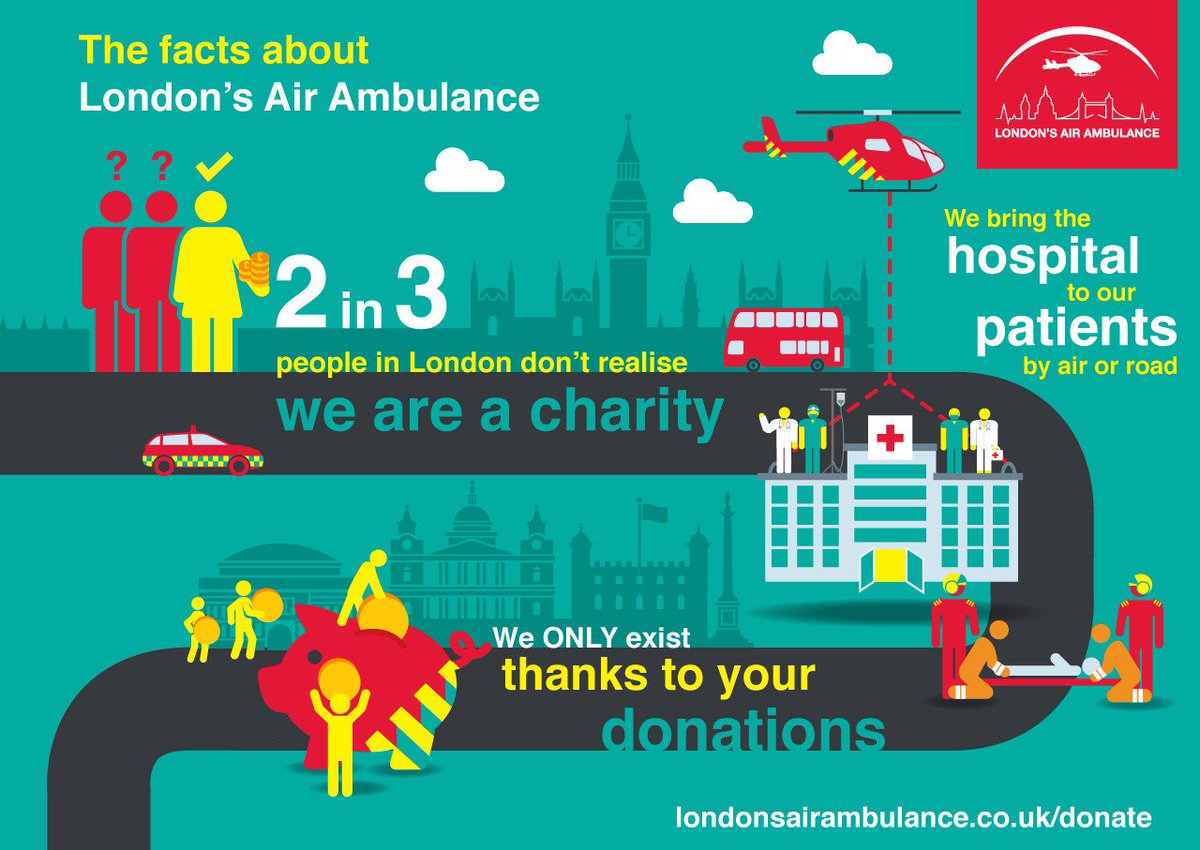 London's Air Ambulance Charity tweet media