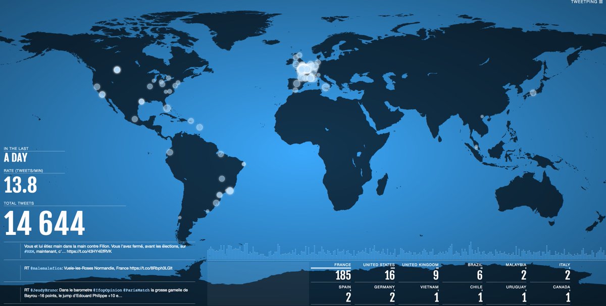 Tweetping Lightping Tweetpingglobal Twitter