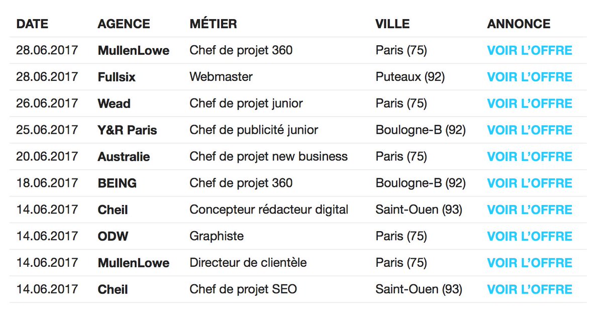 Un Job Dans La Pub On Twitter Faites Peter Les Cv Pas Mal