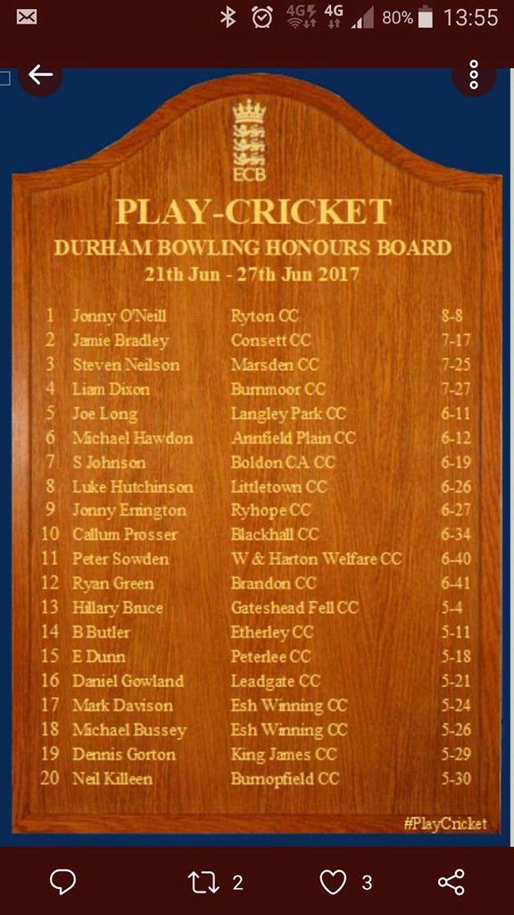 ryton_cc's tweet image. Super figures from @diddlepot42 last weekend!! In the 1s this week double weekend? #sameball