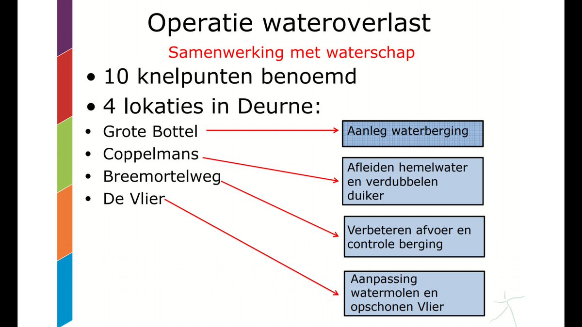 JobVogels's tweet photo. In #Deurne het laatste jaar flink wat maatregelen genomen om wateroverlast tegen te gaan! Hopelijk houdt iedereen dit jaar droge voeten. https://t.co/EpnCn7edEc