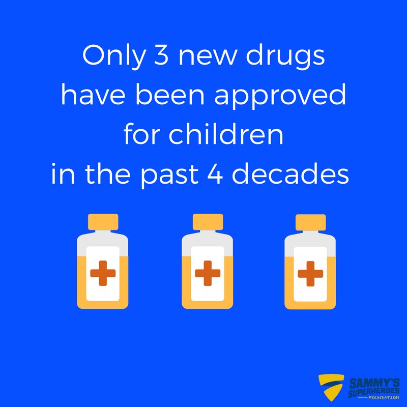 SamSuperheroes's tweet photo. Go to https://t.co/vahnKwwsq4 to help us fund research to change this statistic. Children battling cancer need more than just 3 options. https://t.co/rgY8k2M6zO