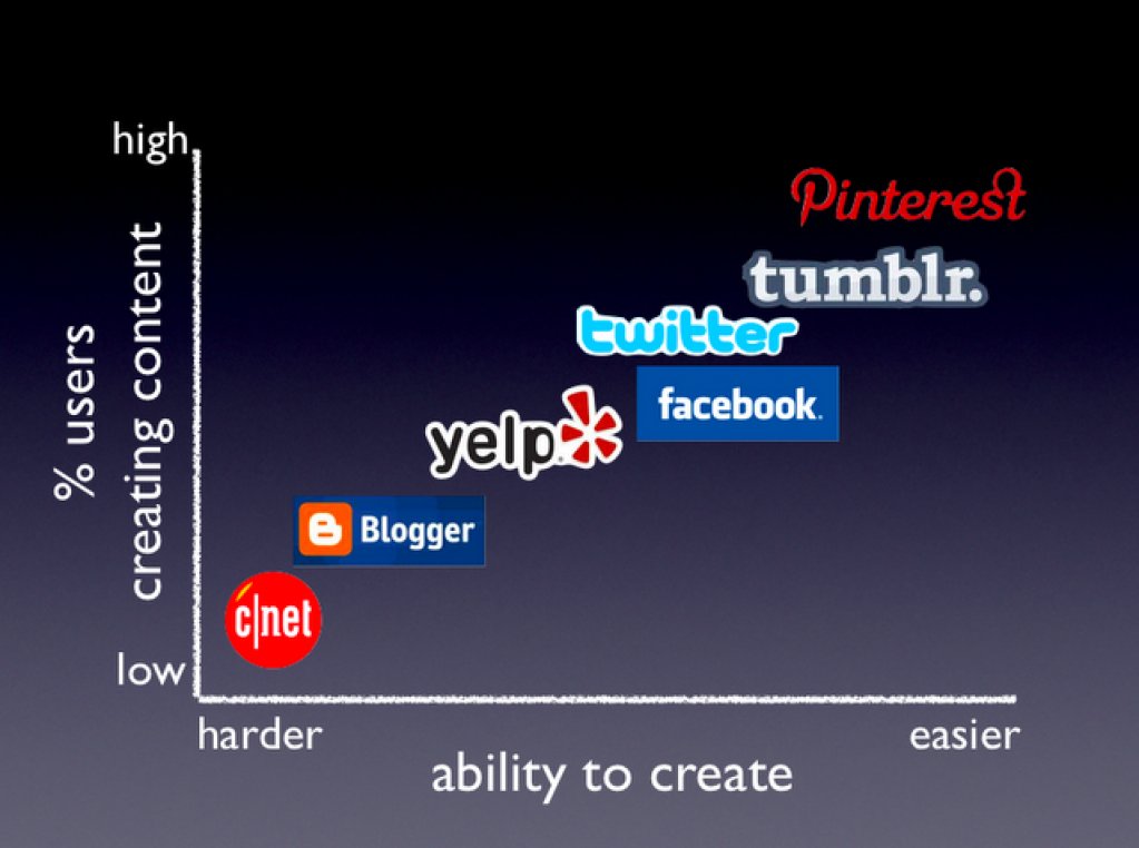 WebModio's tweet image. Where is the web going? by @nireyal buff.ly/2tjNFgm #socialmedia