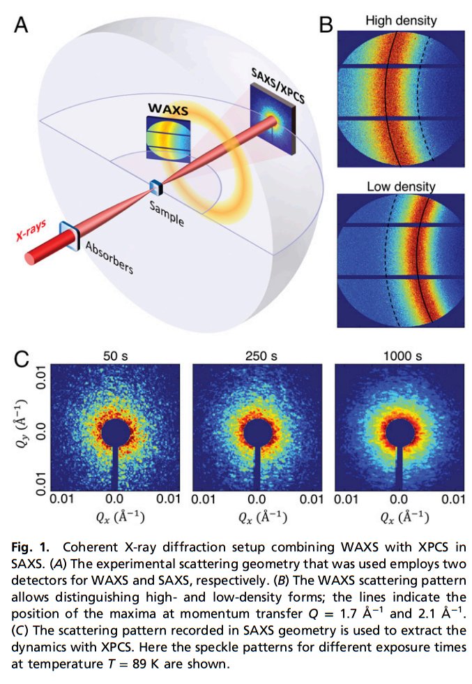 systems_spin's tweet photo. Diffusive dynamics during the high-to-low density transition in amorphous ice https://t.co/XupkeAdonU https://t.co/5VO4Sj9Bjm