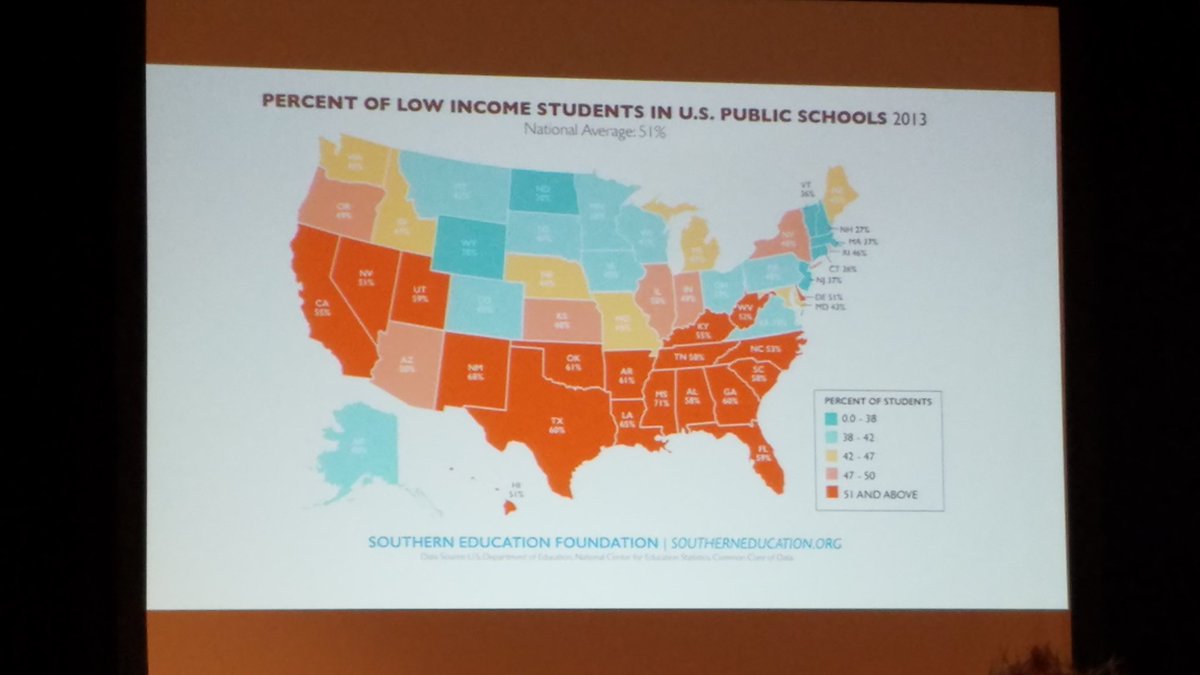 drelkieb's tweet photo. The status of low income students in the US. #lhconnect2017 Bridget Burns https://t.co/VWBD1k1Eo8