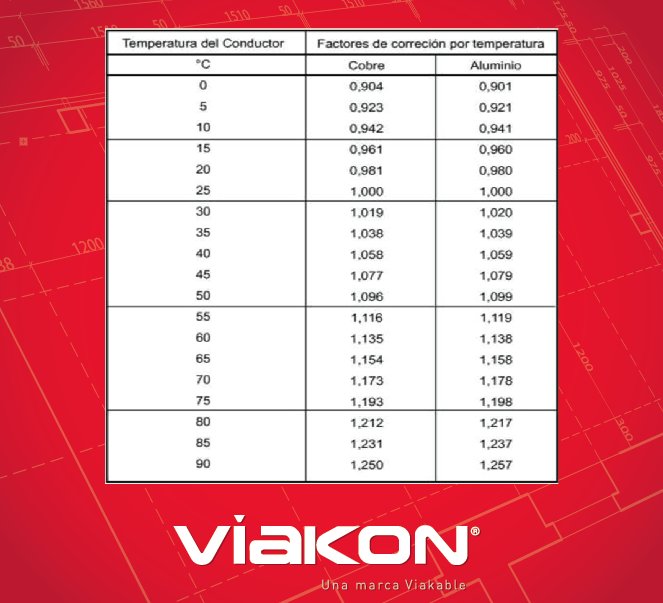 Un rápido esquema de Factores de Reducción por #Temperatura