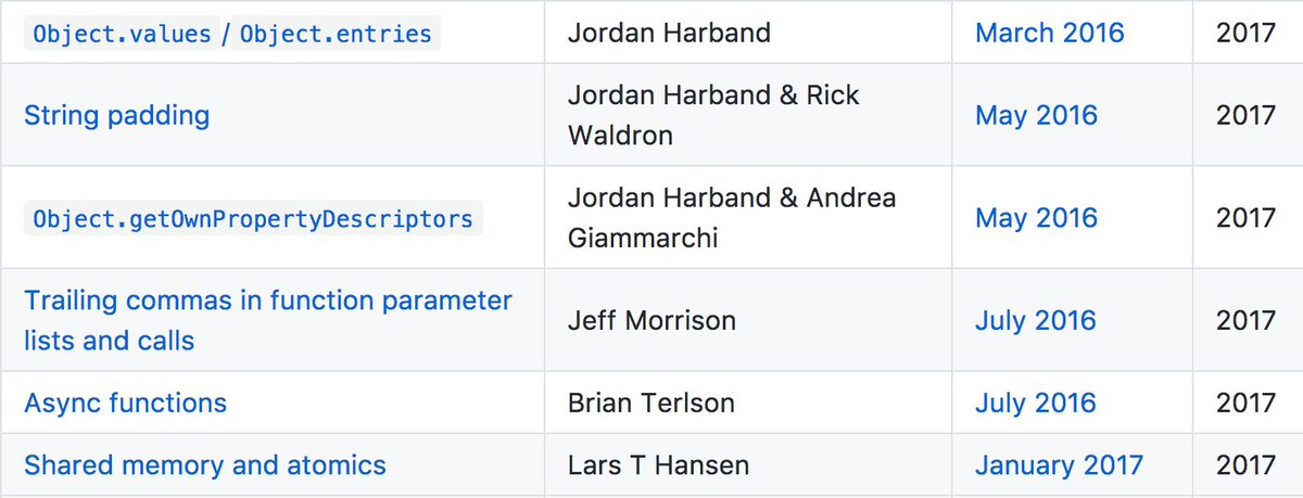screenshot of the part of the table that has the features in ES2017