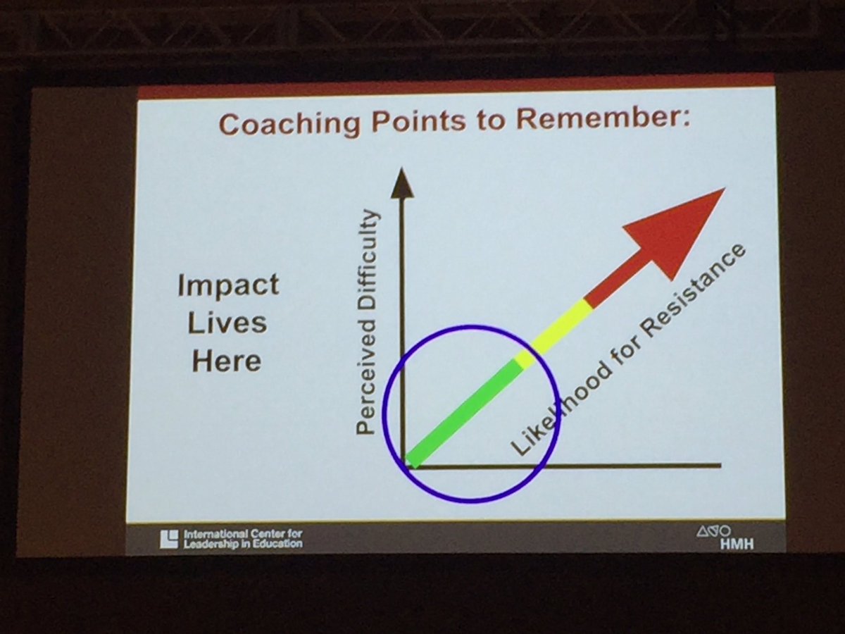 Dr. John Bormann (@bormannjohn) on Twitter photo Last day at #ModelSchools ends with great innovation for bold school moves by <a href="/Wes_Kieschnick/">Weston Kieschnick</a> ! Last day at #ModelSchools ends with great innovation for bold school moves by <a href="/Wes_Kieschnick/">Weston Kieschnick</a> !