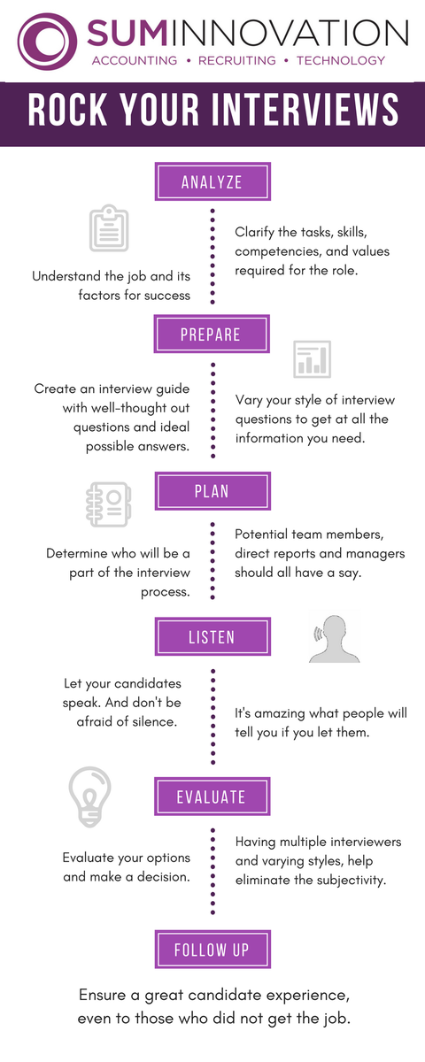 HireEffect's tweet image. Ready to rock your interviews? Check out this infographic from @HireEffect,our VP of Talent Acquisition #interviewing #hiring #SUMCore