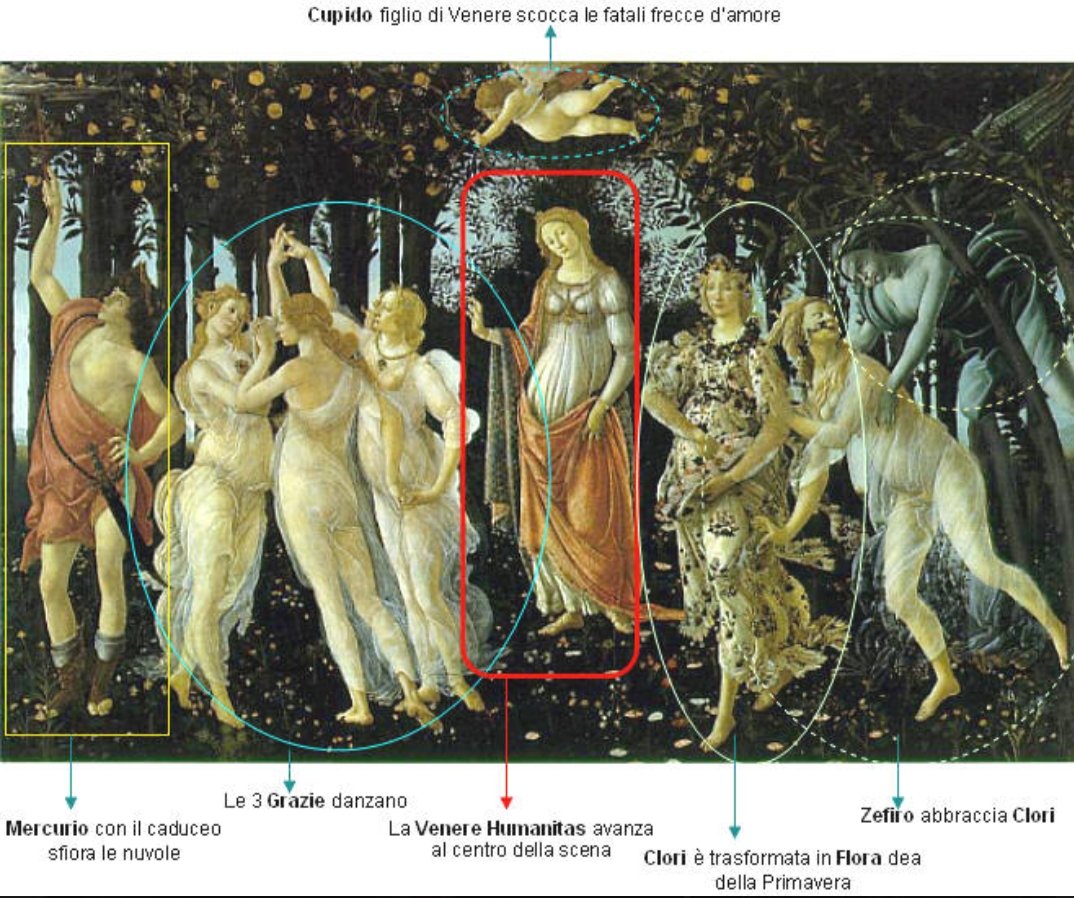 SimonaMascaro's tweet photo. #lipogiro @paolaxmi
#primavera L
Botticelli
Allegoria
Capolavoro
Capo-lavoro
Lavar-poco
Lavandaia
Lavatoio
Lavare
Lava/o
Vola
Farfalla🎯🔃 https://t.co/aFZb32W5Lx