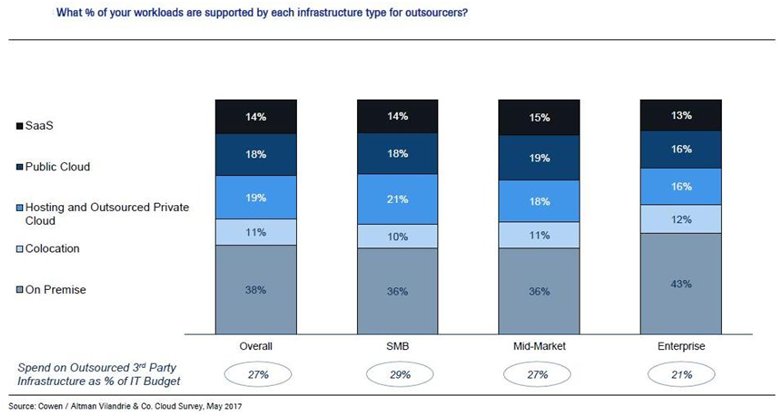 #ent_ce ¿Por qué las empresas necesitan un experto que las guíe en su transformación digital? cs.co/60168W2oY