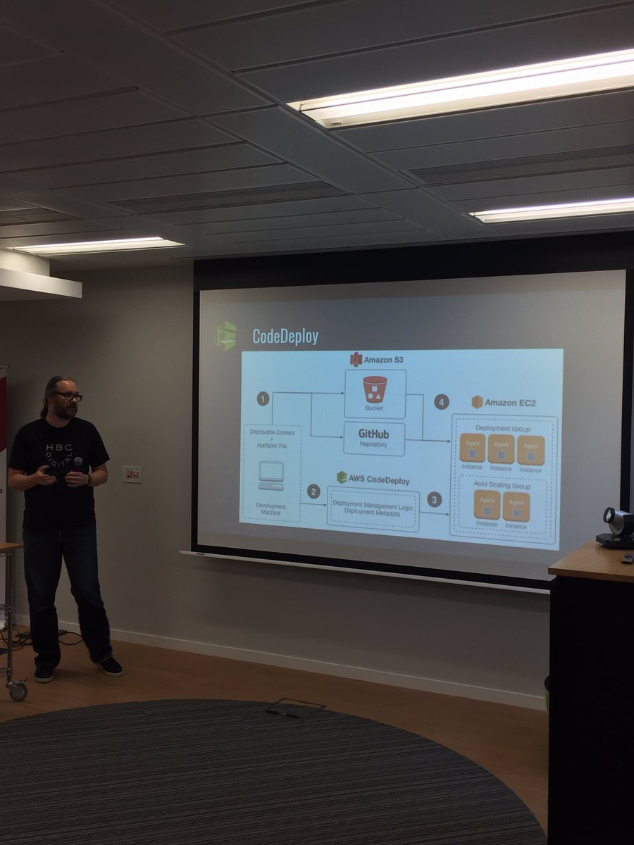 MicroserviceDub's tweet image. #CodeDeploy workflow