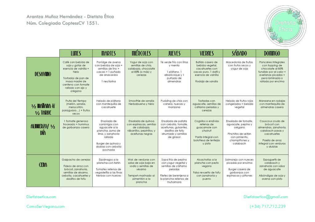 Menu Semanal Dieta Zona
