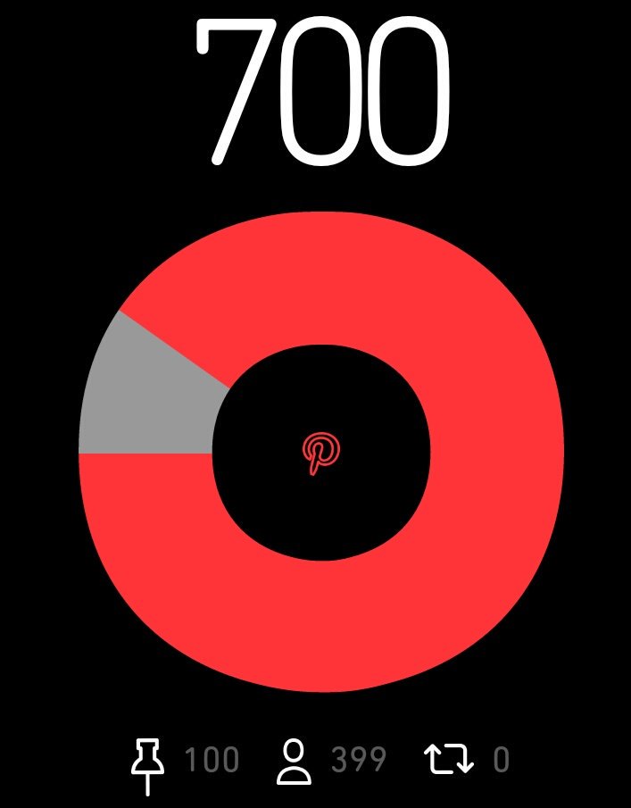 Preciso de 100 pontos amigos temos só dois dias #BetaAjudaBeta #Pinterest #SDVgeral br.pinterest.com/rcrispim22/