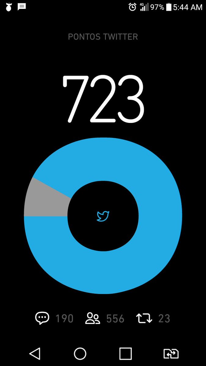 Falta polco falta so os Rettwites , SDV