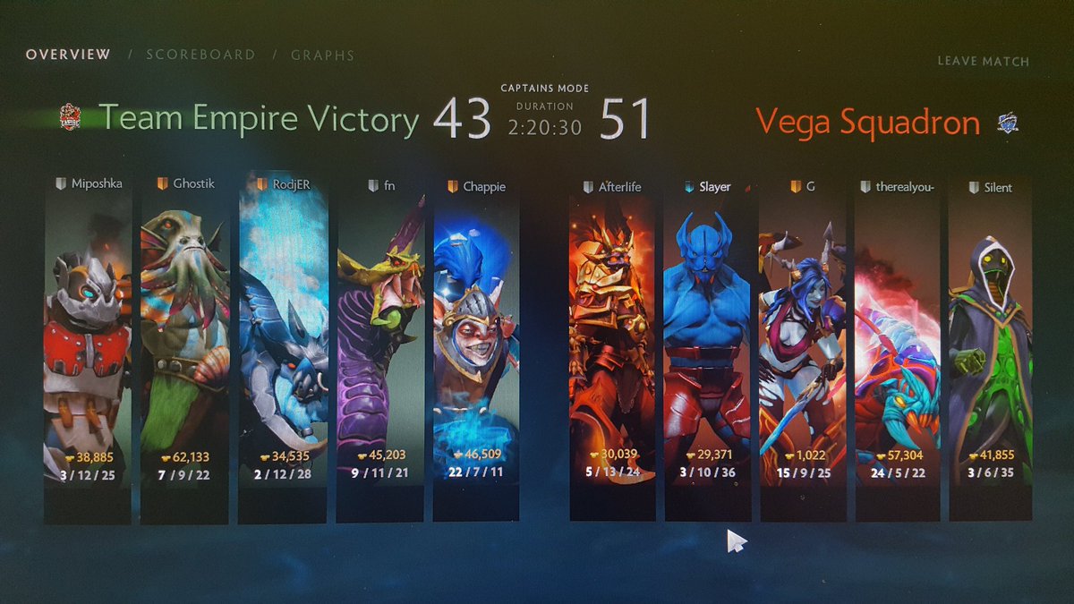 Toby Dawson On Twitter Longest Game I Have Cast Ever In