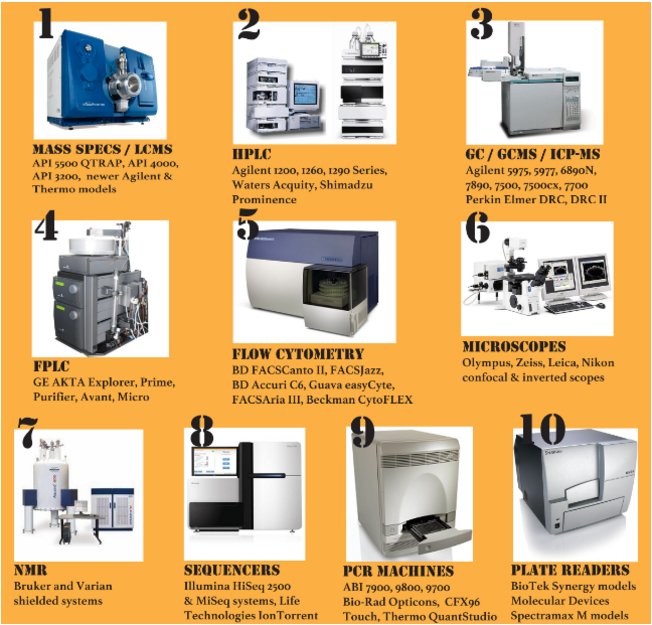 BioSurplus's tweet photo. We want your late-model lab equipment! Visit our inquiry page to learn how to turn your equipment into cash - https://t.co/CuWmtGQFAG https://t.co/hBXnFwBJLG