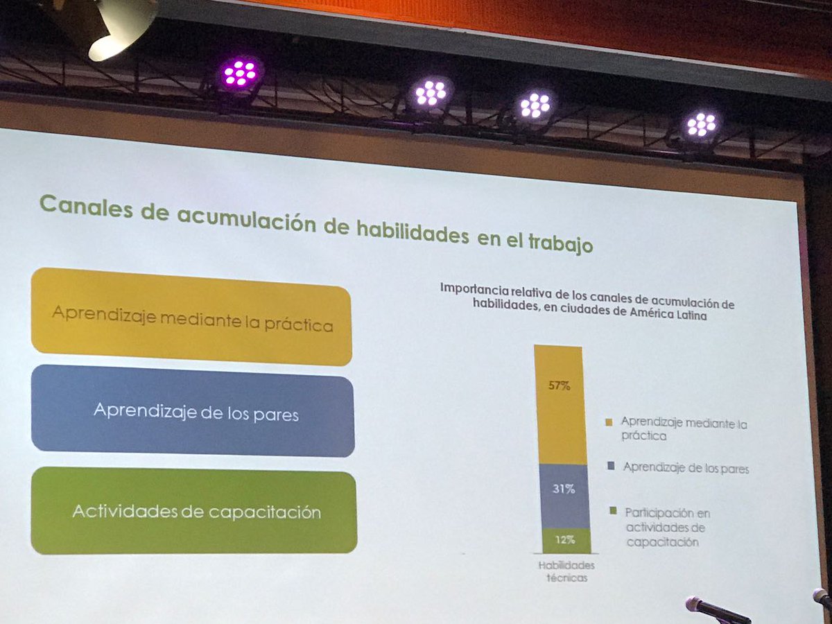 AgendaCAF's tweet photo. Informalidad, auto empleo y desempleo reducen la acumulación de habilidades Descarga el #RED2016 aquí: https://t.co/QWKLI95Cdk https://t.co/69pZXLetDD