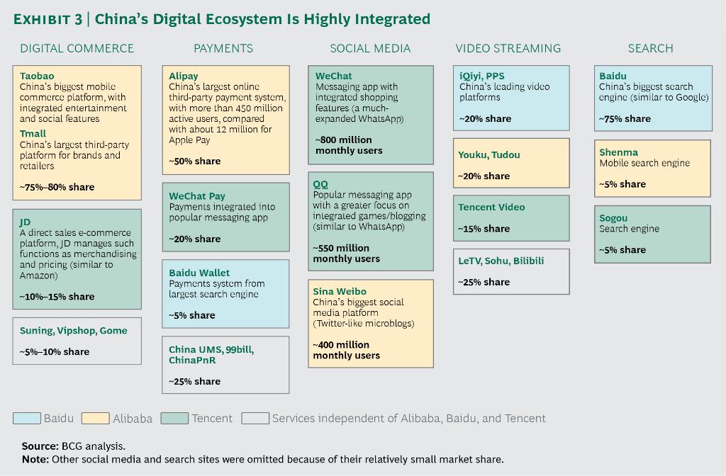 BCGhenderson's tweet photo. China’s #digital marketplace is a glimpse of the future w/ integrated platforms to make shopping fun &amp; easy. #amnc17 https://t.co/jsOVQLpT5P https://t.co/nlE0Y1Y9v0