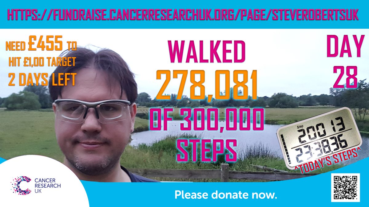 MidNiteShadow7's tweet photo. 20,000 steps done today and 2 days remaining to get £455 to hit £1k target for #CancerResearch

Please sponsor me: https://t.co/5Sjw4Z4JA4 https://t.co/FjQ79SgYCk