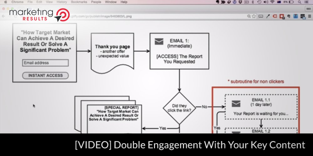 Did you know only 20% of people who request your Lead Magnet actually consume the content? goo.gl/ZDBhUD