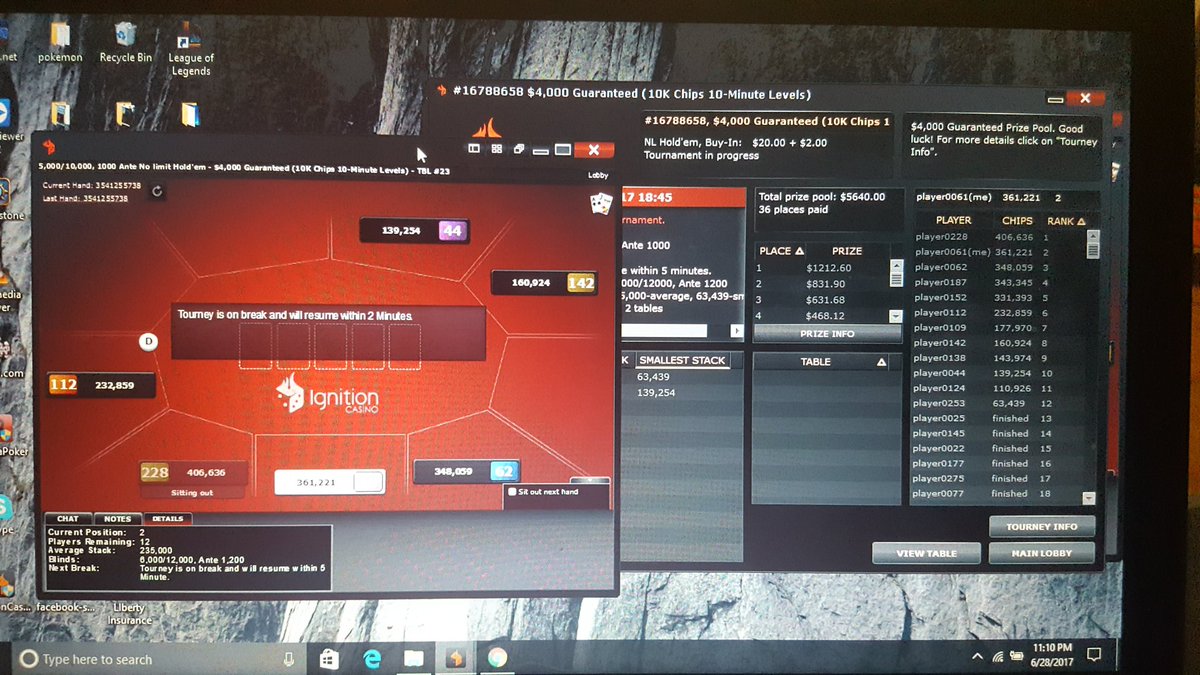 chrisz019's tweet image. Somehow after I bust a live one , I win online! 2nd/12 right now! 5.6k prizepool! #letsjustwin
