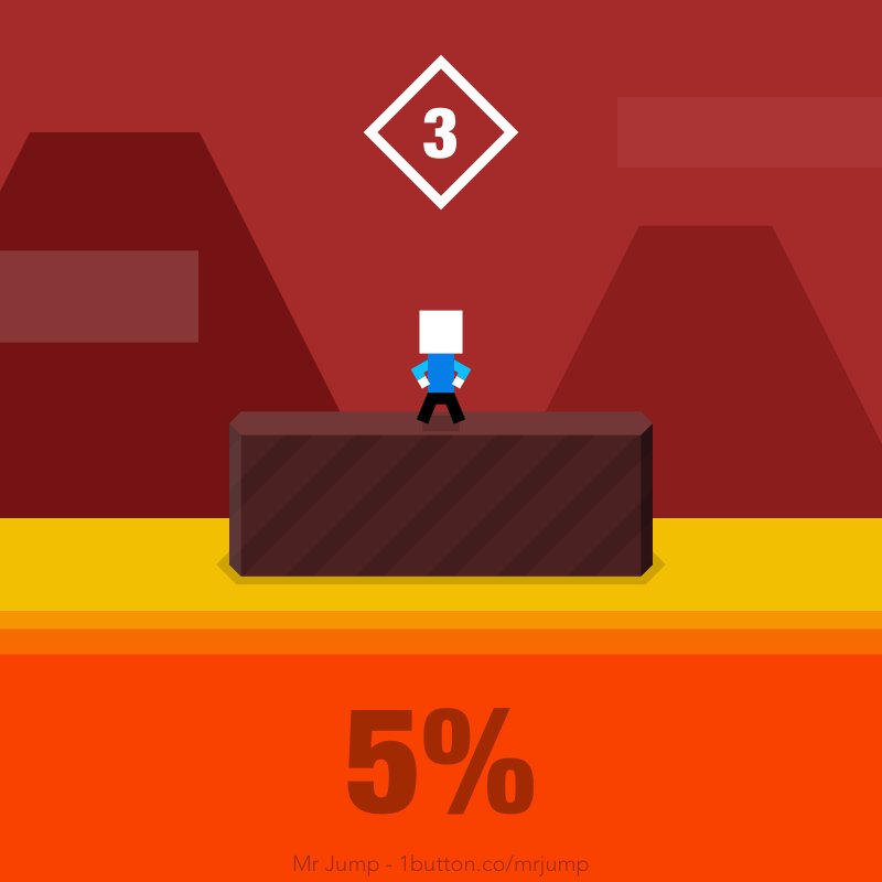taniamccoy's tweet photo. I just did 5% of the level A3! #MrJump https://t.co/VKR51u3pc3 https://t.co/tcMn6vvnPS