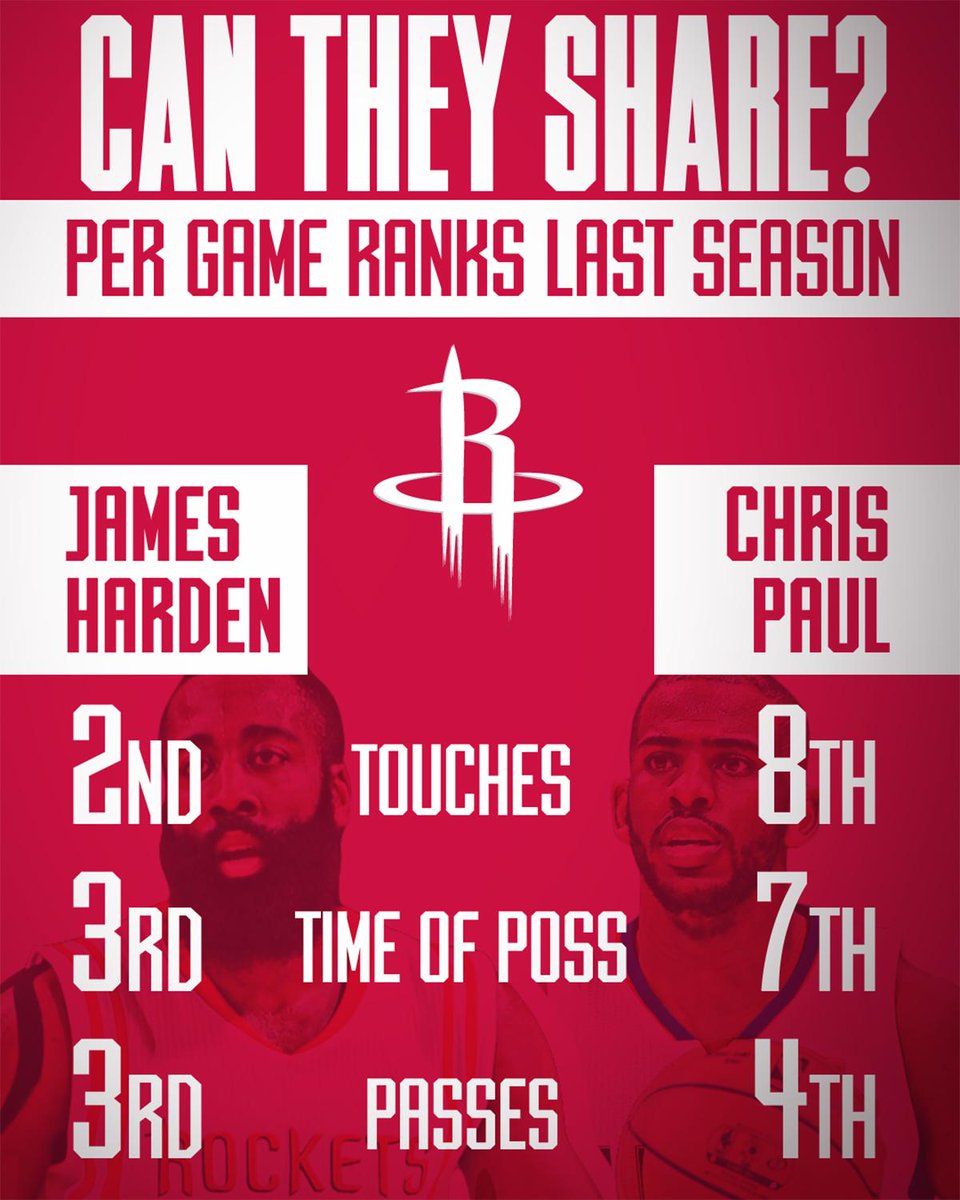 SportsCenter's tweet photo. Sharing is caring. https://t.co/pR4tKt0p5b