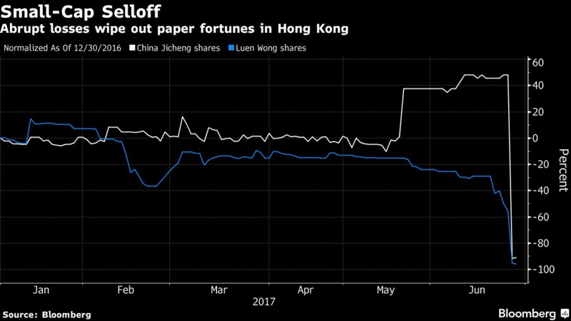 0xW88's tweet photo. Three ex-billionaires see their fortunes wiped out in the Hong Kong stock rout https://t.co/HIQt7KDiCb https://t.co/9kytjy23qP