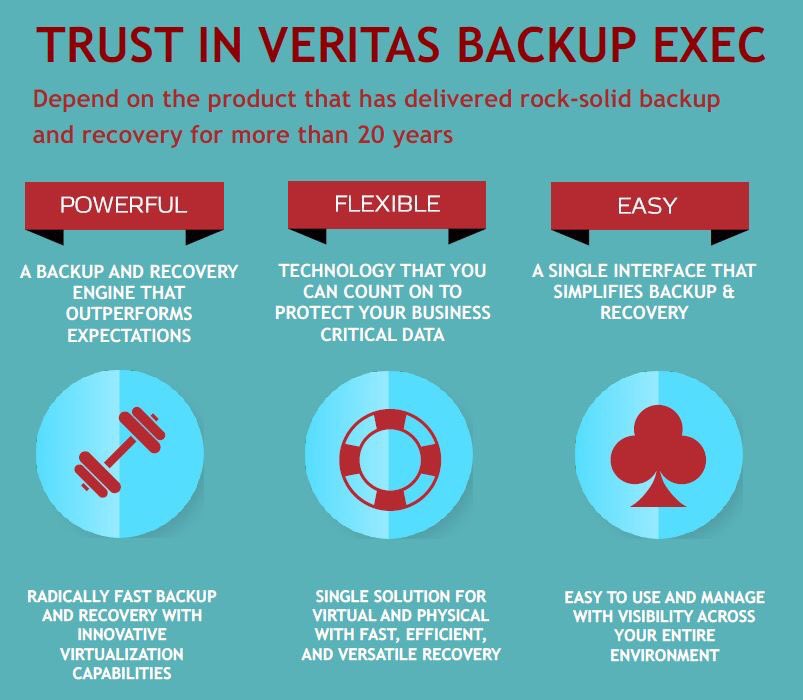KlausKresnik's tweet photo. What's new in Backup Exec 16 Feature Pack 1? View this infographic: https://t.co/Gh0tpsCs7v #BackupExec #OneBackup https://t.co/iL2ukdqy3M