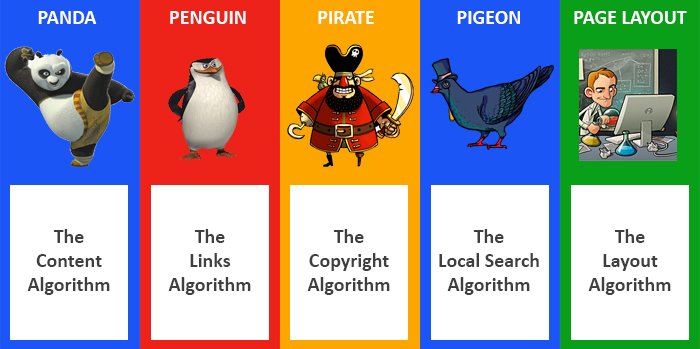 sjdigimedia's tweet image. Google algorithm update may be rolling out since June 25
goo.gl/zD9DPG
#Googlealgorithm  #Googleseoalgorithm #SEOupdate