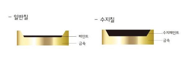 🐕강아지풍선 뱃지🐕 배경지가 완성되었어요😀
그리고 수지칠 문의가 있어서 타래로 일반칠과 수지칠 투표진행 할게요! 수요조사도 아직 진행중입니다아😘
많은 참여 부탁드려요!!🙇
수요조사 폼>>🐕naver.me/xi02bDhF