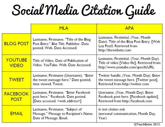 TeachThought's tweet photo. How To Cite Social Media In Scholarly Writing https://t.co/pFNMXqqh64 https://t.co/d3hV1uFdPs