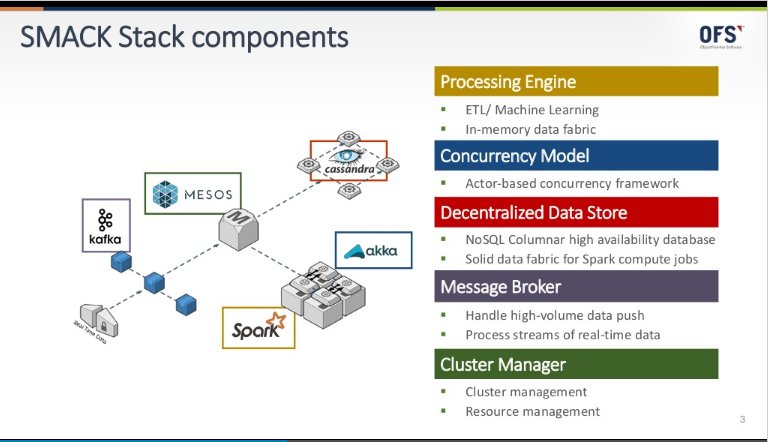 relevantztech's tweet photo. #SMACK Stack components( #Image ). See a preview of our #Cloud -enabled #Analytics capabilities https://t.co/G3Pi7l5Xsl https://t.co/fHdAgI4azD