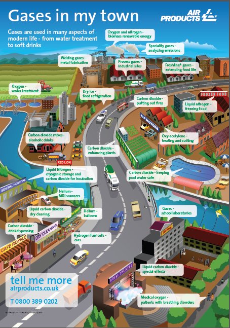 Learn about how our #industrialgas is used in your town with our interactive table @TBBNW 4 July #STEM #Science