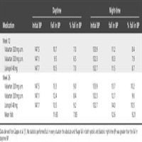 Should blood pressure medication be taken in the morning or evening? dlvr.it/PQtvLy