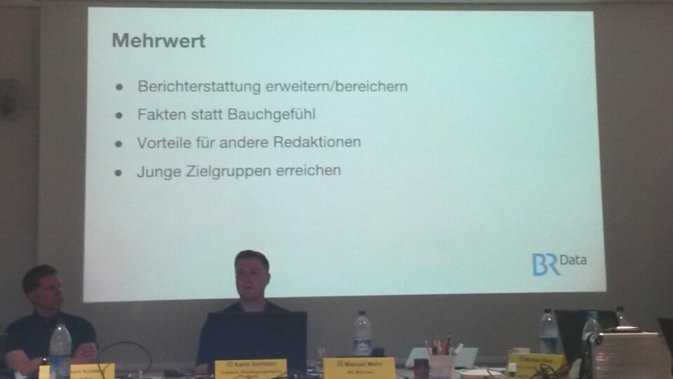 Romina_St_'s tweet photo. Warum Datenjournalismus? @Manuel_Mohr von @br_data erklärt es.
@ifpmuenchen #v16ifp https://t.co/6o8Iw4f4PC