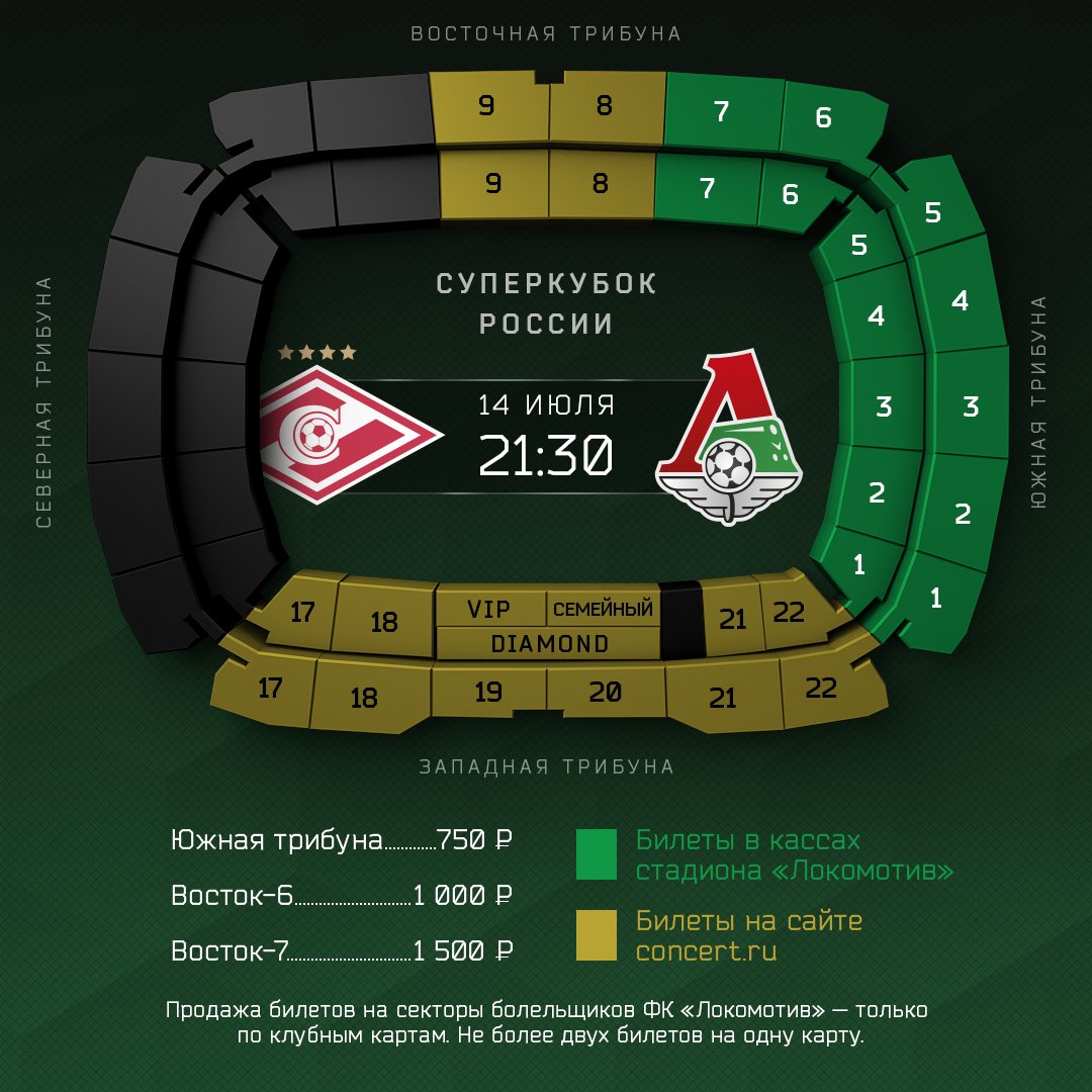 Стадионы москвы билеты. Локомотив Арена сектора. Локомотив Арена Новосибирск сектора. Локомотив Арена сектор 3. Сектор партер Локомотив Арена.