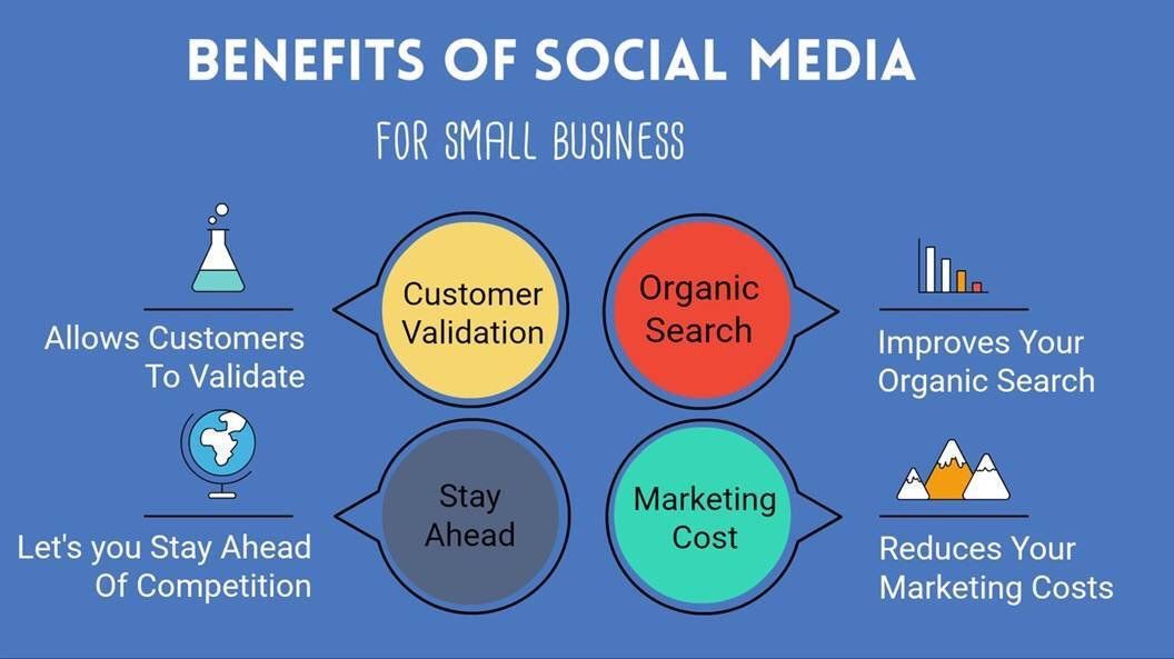 EvanKirstel's tweet photo. Benefits of #SocialMedia for #SmallBiz!
#SMM #GrowthHacking #SEO #DigitalMarketing #Startups #SMB 🔁@ipfconline1 https://t.co/38iMJSSecS https://t.co/geTuX667ce
