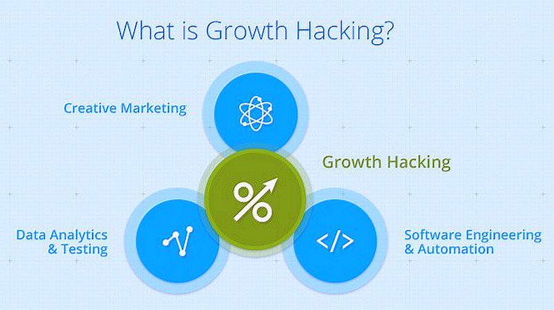 thewonkyagency's tweet photo. What Exactly is #GrowthHacking? Thanks for the answer @ipfconline1 "A Mix of Creative #Marketing, #Analytics & #SEO" #SME #SMM #thinkwonky https://t.co/fPwbZkroF0
